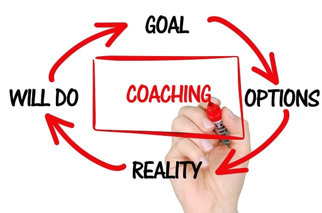 What is coaching?