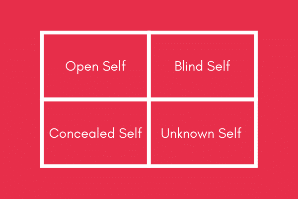 Get to know your self